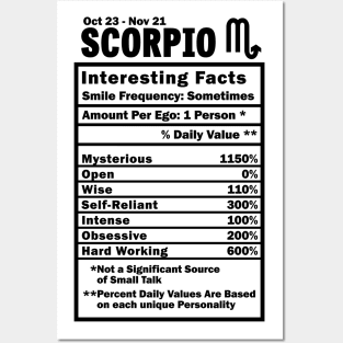 Scorpio Zodiac Personality Traits - Male Female Gender Neutral Posters and Art